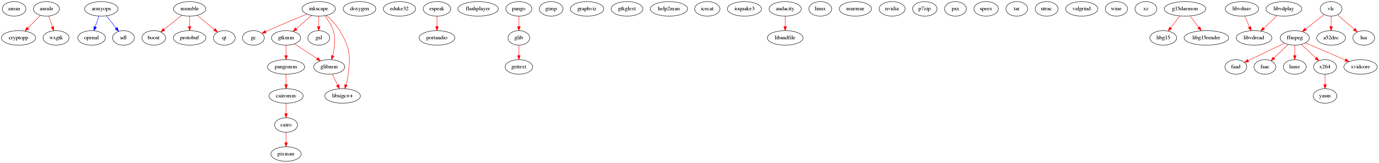 uploaded_files/52/depends.png